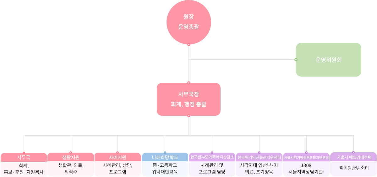 일하는사람들